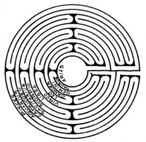 Schéma du labyrinthe de la Cathédrale de Chartres